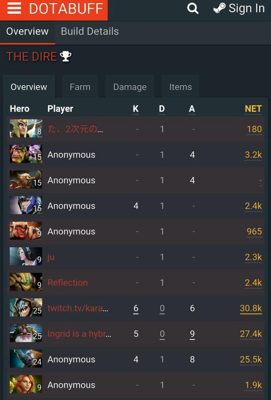 胜者组首轮：GG 2-1 逆转BetBoom，展现韧性。-安博电竞